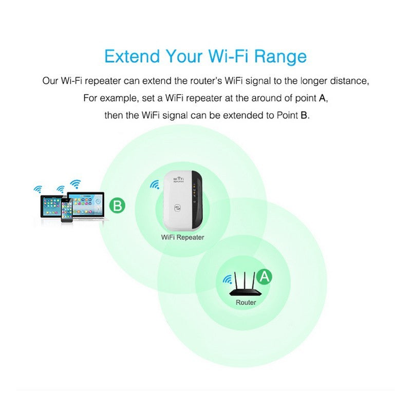 Wifi 中继器 Wifi 信号放大器